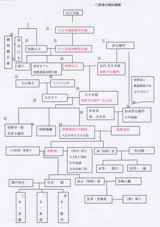 溝口作品映画資料の寄贈