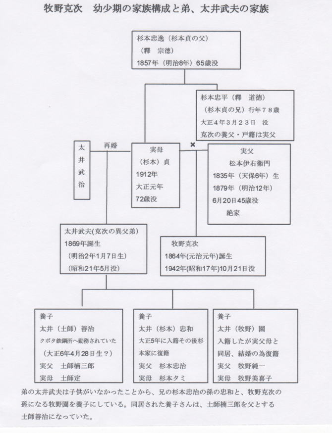 溝口作品映画資料の寄贈