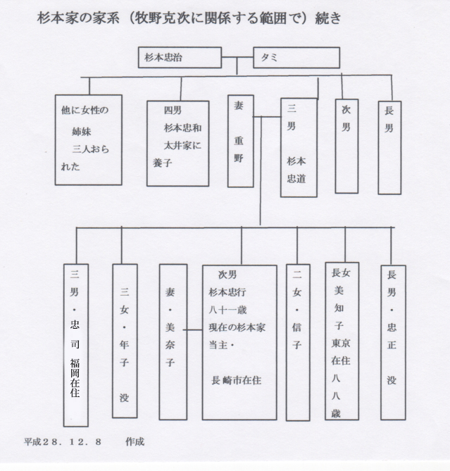 溝口作品映画資料の寄贈